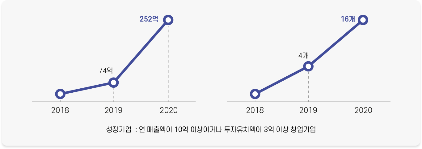 그래프