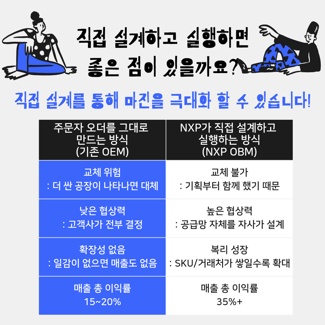 직접 설계하고 실행하면 좋은 점이 있을까요? 직접 설계를 통해 마진을 극대화 할 수 있습니다!