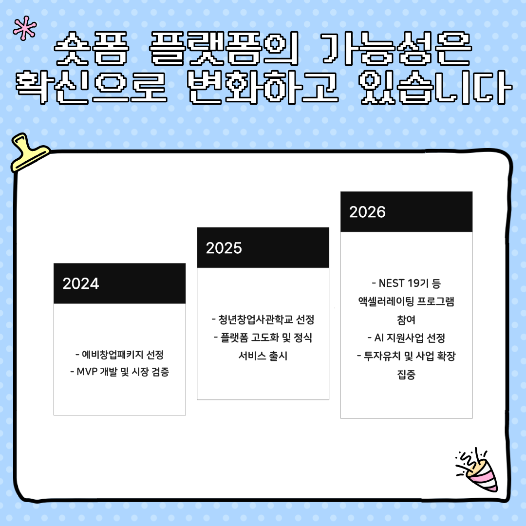 숏폼 플랫폼의 가능성은 확신으로 변화하고 있습니다.
2024
- 예비창업패키지 선정
-MVP 개발 및 시장 검증
2025
- 청년창업사관학교 선정
- 플랫폼고도화 및 정식서비스 출시
2026
-NEST 19기 등 액셀러레이팅 프로그램 참여
- AI 지원사업 선정
- 투자유치 및 사업 확장 집중