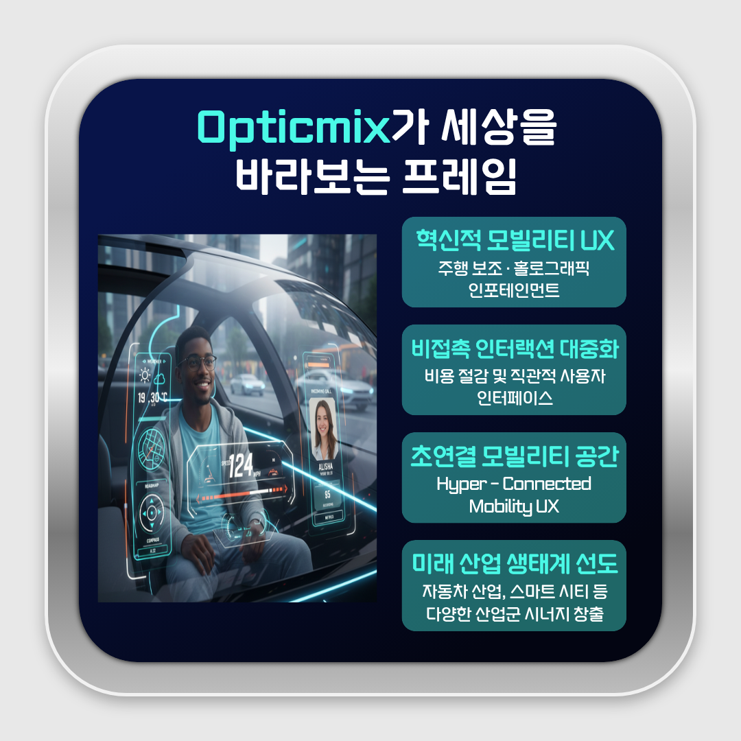  세상을바라보는 프레임혁신적 모빌리티 UX 주행 보조 ？ 몰로그래픽인포테인먼트 비접촉 인터랙션 대중화