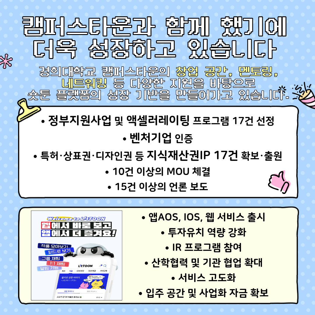 캠퍼스타운과 함게 했기에 더욱 성장하고 있습니다. 경희대학교 캠퍼스타운의 창업 공간, 멘토링, 네트워킹 등 다양한 지원을 바탕으로 숏툰 플랫폼의 성장 기반을 만들어가고 있습니다.
？ 정부지원사업 및 액셀러레이팅 프로그램 17건 선정
？ 벤처기업 인증
？ 특허？상표권？디자인권 등 지식재산권IP 17건 확보？출원
？ 10건 이상의 MOU 체결
？ 15건 이상의 언론 보도
？ 앱AOS, I0S, 웹 서비스 출시
？ 투자유치 역량 강화
？ IR 프로그램 참여
？ 산학협력 및 기관 협업 확대
？ 서비스고도화
？ 입주 공간 및 사업화 자금 확보