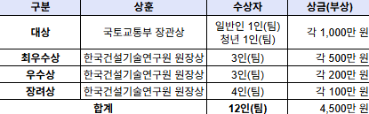 시상 상세내역 대상 최우수상 우수상 장려상