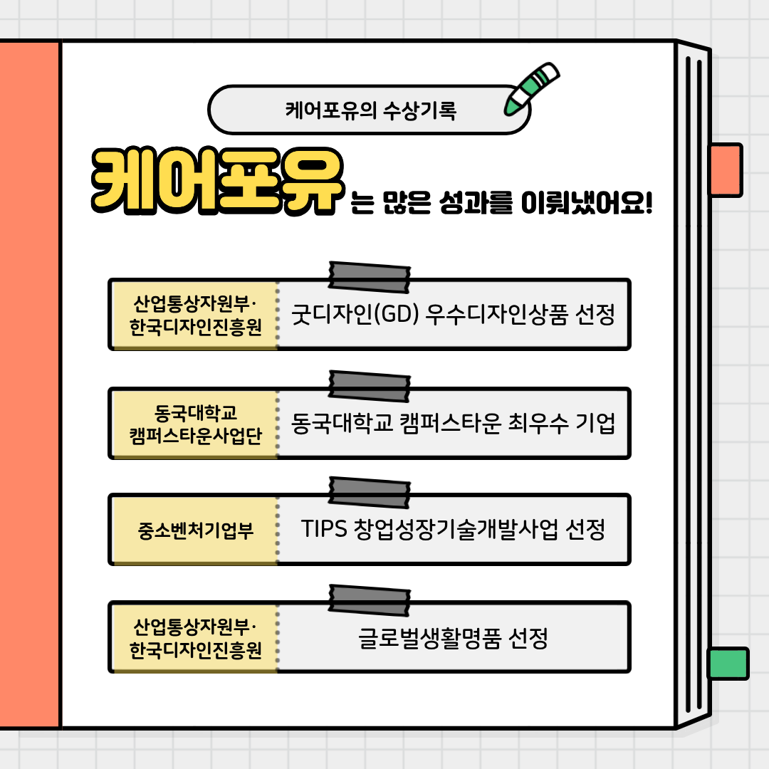 케어포유의 수상기록
케어포유는 많은 성과를 이뤄냈어요!
산업통상자원부, 한국디자인진흥원 ： 굿디자인(GD) 우수디자인상품선정
동국대학교 캠퍼스타운사업단 ： 동국대학교 캠퍼스타운 최우수 기업
중소벤처기업부 : TIPS 창업성장기술 개발사업 선정
산업통상자원부, 한국디자인진흥원 : 글로벌생활명품 선정