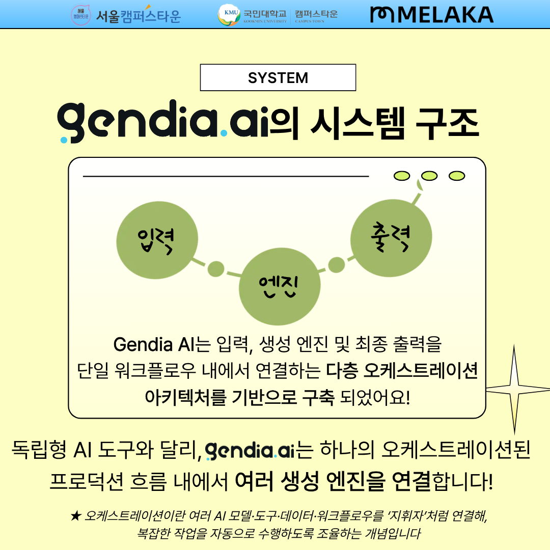 gendia. ai의 시스템구조
