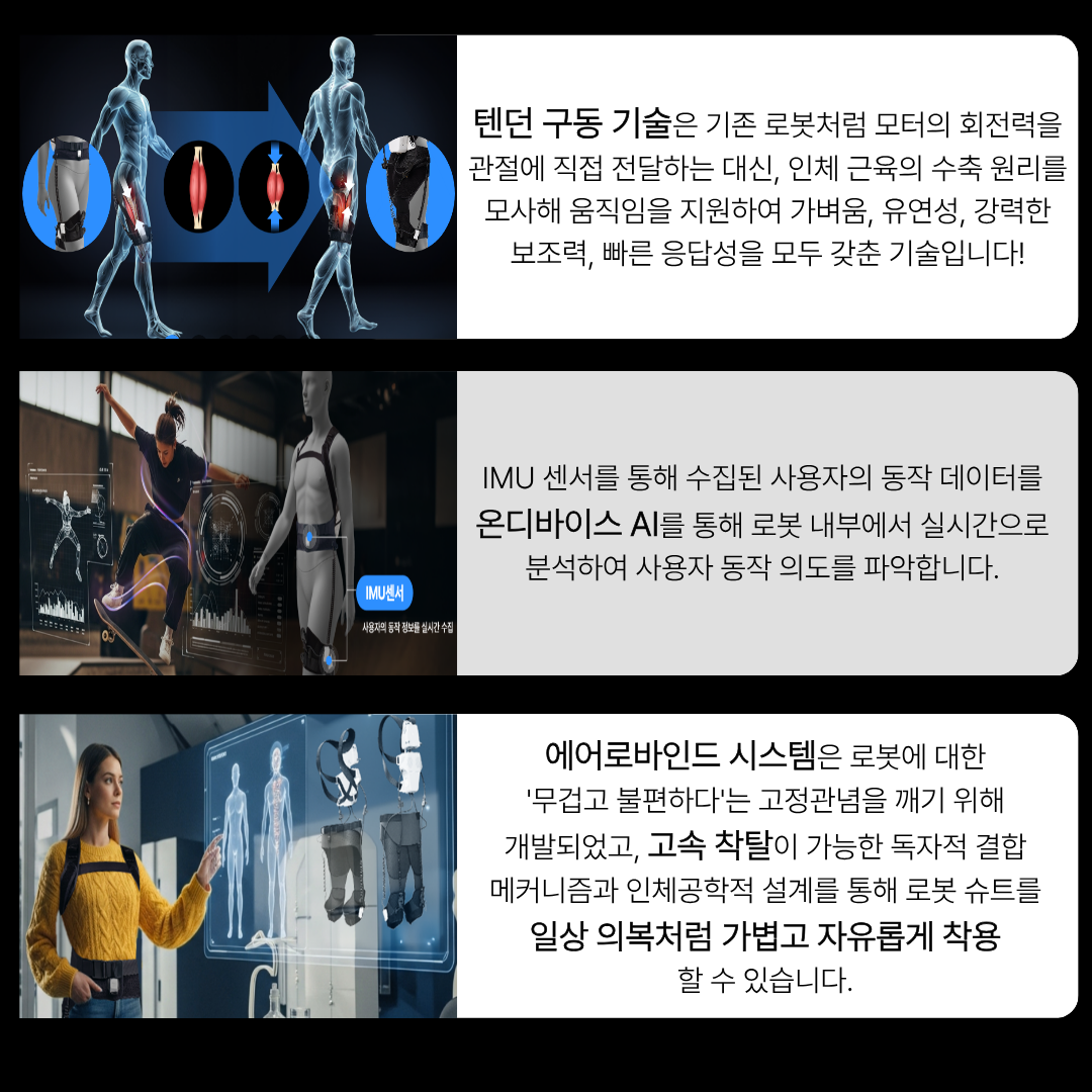 텐던 구동 기술은 기존 로봇처럼 모터의 회전력을관절에 직접 전달하는 대신, 인체 근육의 수축 원리를모사해 움직임을 지원하여 가벼움, 유연성, 강력한보조력, 빠른 응답성을 모두 갖춘 기술입니다!
IMU 센서를 통해 수집된 사용자의 동작 데이터를온디바이스 AI를 통해 로봇 내부에서 실시간으로분석하여 사용자 동작 의도를 파악합니다.
에어로바인드 시스템은 로봇에 대한,무겁고 불편하다‘는 고정관념을 깨기 위해 개발되었고, 고속 착탈이 가능한 독자적 결합 메커니즘과 인체공학적 설계를 통해 로봇 슈트를 일상 의복처럼 가볍고 자유롭게 착용
할 수 있습니다.