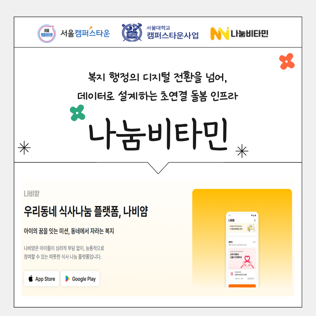 나눔비타민 복지 행정의 디지털 전환을 넘어, 데이터로 설계하는 초연결 돌봄 인프라 나눔비타민 나비얌 우리동네 식사나눔 플랫폼, 나비얌 아이의 꿈을 잇는 미션, 동네에서 자라는 복지 나비얌은 아이들이 심리적 부담 없이, 능동적으로 참여할 수 있는 따뜻한 식사 나눔 플랫폼입니다.