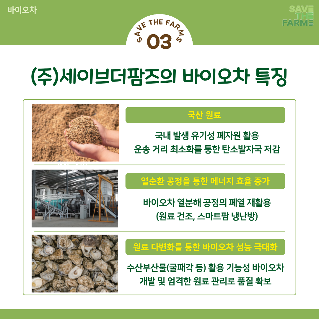 (주)세이브더팜즈의 바이오차 특징
국산원료 : 국내 발생 유기성 폐자원 활용, 운송거리 최소화를 통한 탄소발자국 저감
열순환 공정을 통한 에너지 효율 증가 : 바이오차 열분해 공정의 폐열 재활용(원료 건조, 스마트팜 냉난방)
원료 다변화를 통한 바이오차 성능 극대화 : 수산부산물(굴패각 등) 활용 기능성 바이오차 개발 및 엄격한 원료 관리로 품질 확보