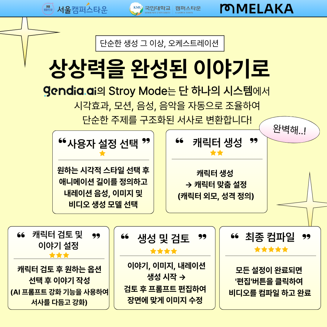 단순한 생성 그 이상, 오케스트레이션 상상력을 완성된 이야기로