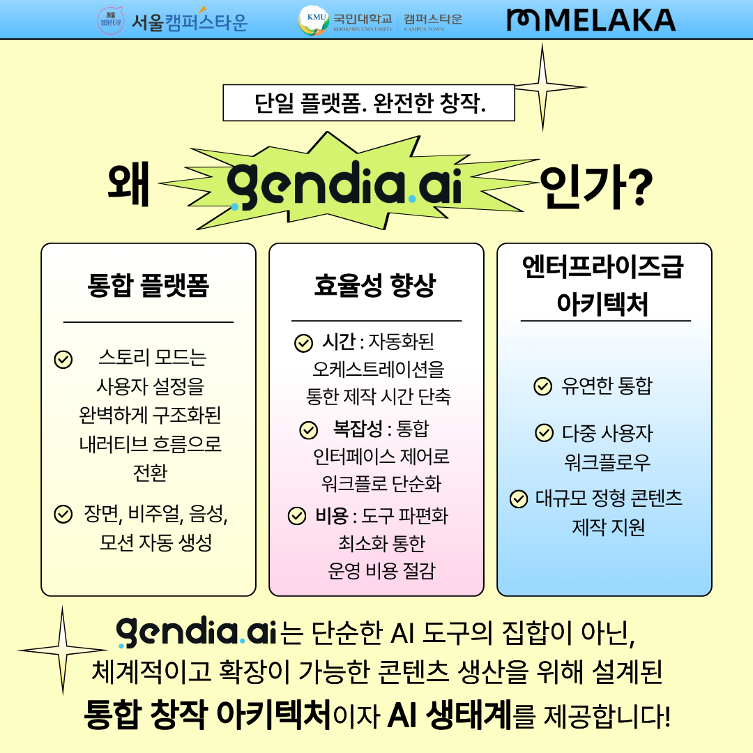 gendia. ai는 단순한 AI 도구의 집합이 아닌, 체계적이고 확장이 가능한 콘텐츠 생산을 위해 설계