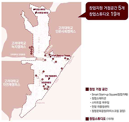 고려대학교 인문사회캠퍼스:창업지원 거점공간 5개, 창업스튜디오 19개, 창업 거점 공간-Smart Start-up Square(창업카페)-창업스테이션-스타트업하우징-안암 어울림센터-창업문화광장(아이스크림 광장)