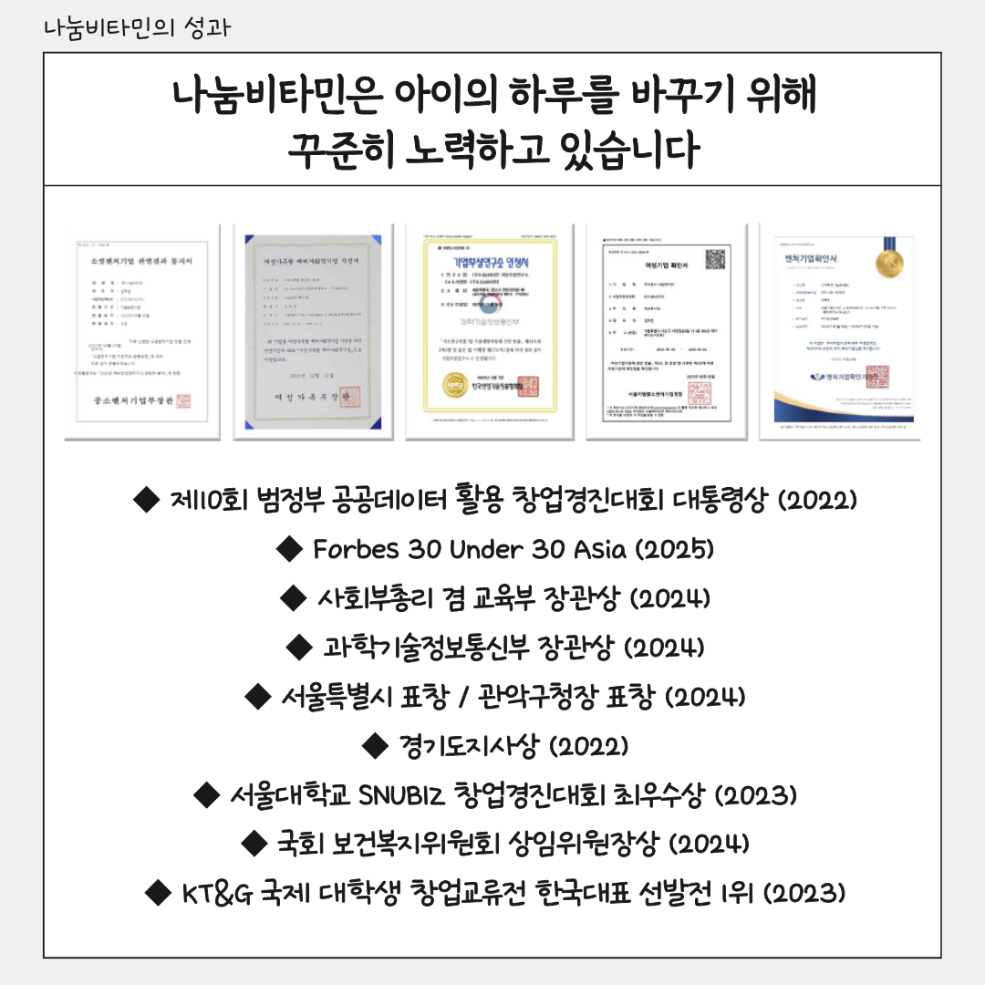 나눔비타민의 성과 나눔비타민은 아이의 하루를 바꾸기 위해꾸준히 노력하고 있습니다 - 제10회 범정부 공공데이터 활용 창업경진대회 대통령상(2025) - 사히부총리 겸 교육부 장관상 (2024) - 과학기술정보통신부 장관상 (2024) - 서울특별시 표창 / 관악구청장 표창 (2024)  - 경기도지사상 (2022) - 서울대학교 SNUBIZ, 창업경진대회 최우수상 (2023) - 국회 보건복지위원회 상임위원장상 (2024) - KT&G 국제 대학생 창업교류전 한국대표 선발전 1위 (2023)